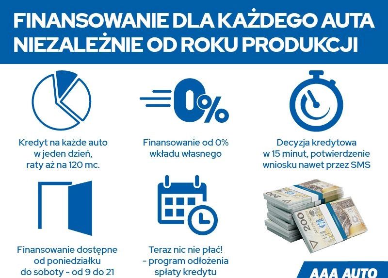 Renault Clio cena 36000 przebieg: 94894, rok produkcji 2017 z Radzyń Chełmiński małe 352